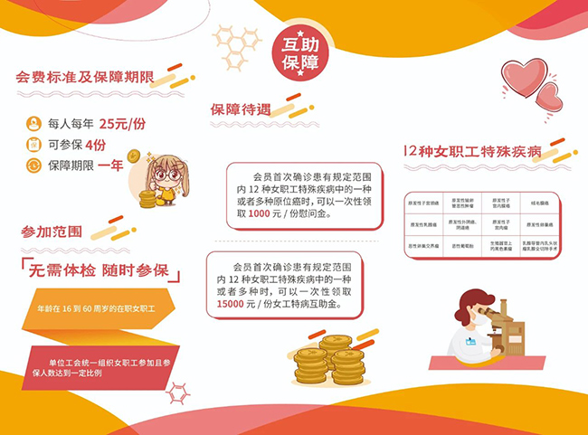 【关爱职工健康】锦州市康宁医院积极参与辽宁省在职职工互助保障活动
